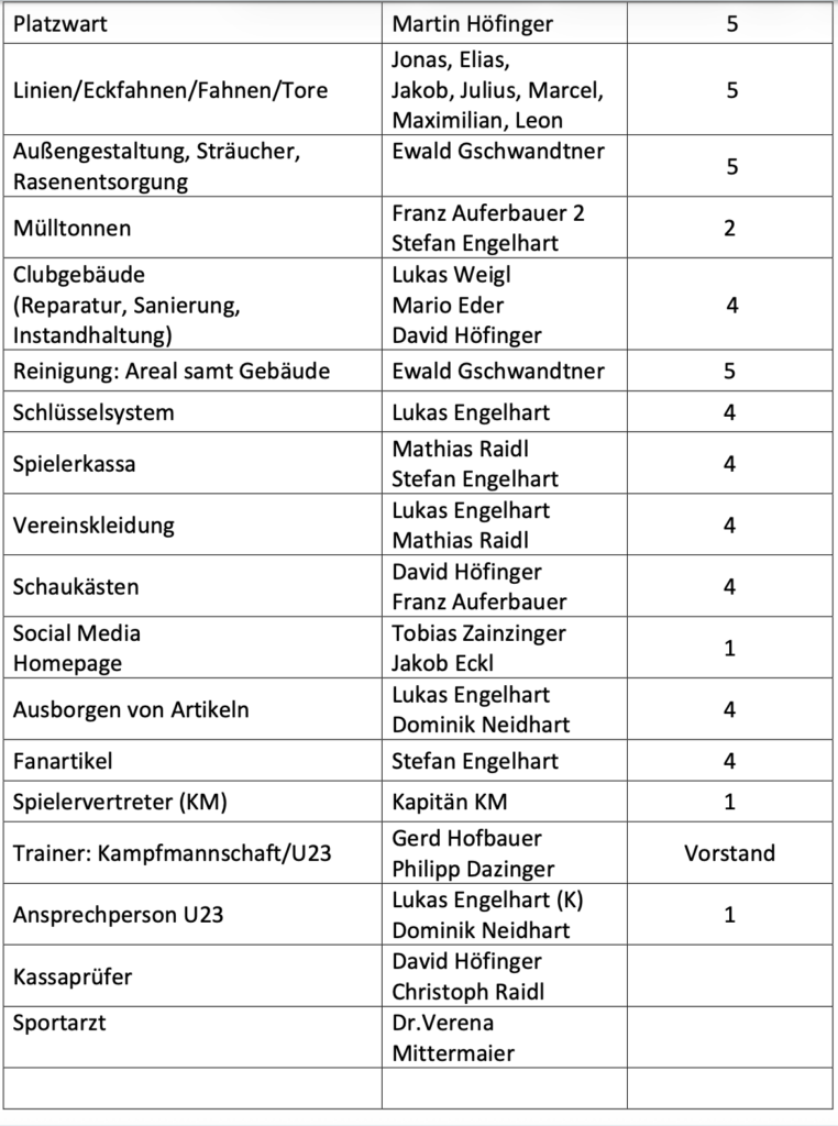 Bildschirmfoto 2026-02-20 um 11.42.37